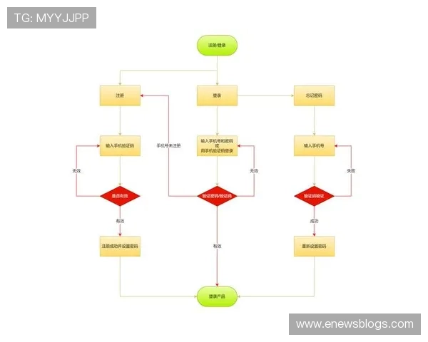 乐宝体育官网用户指南，详细介绍注册登录及常见问题解决方案